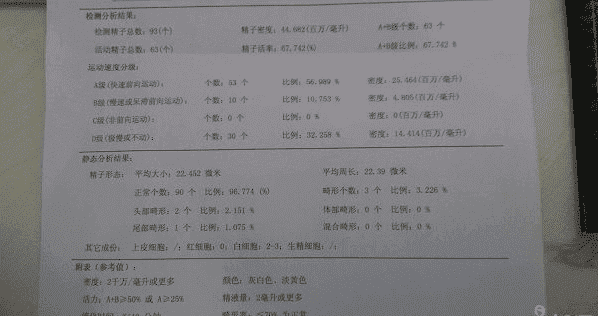 精子检查报告单