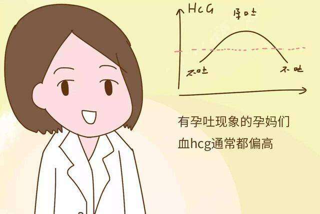 试管移植28hcg正常值，你需要知道的一切