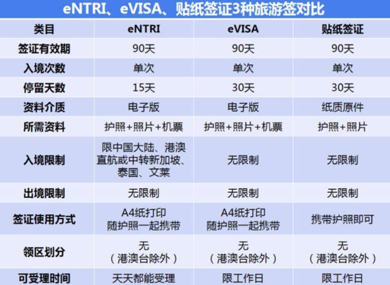 马来西亚试管婴儿攻略