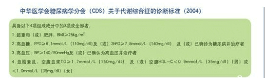 胰岛素抵抗是代谢综合征的中心环节
