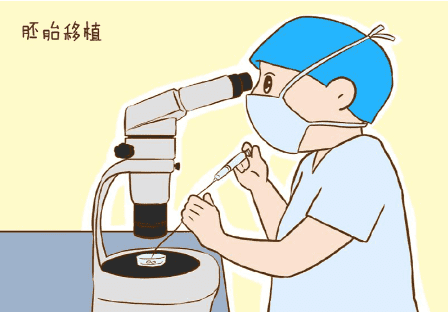试管鲜胚移植之后为什么会出现宫外孕的情况？