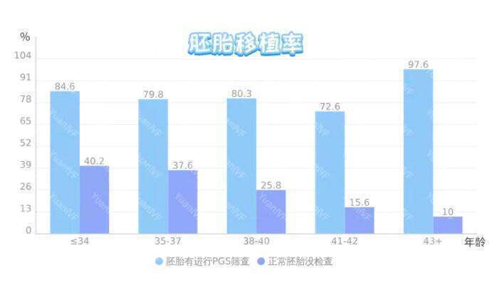 做一个试管婴儿大概需要多少钱？