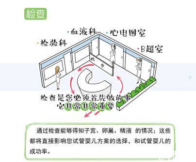 做试管需要满足哪些条件？ 哪家试管婴儿医院好？
