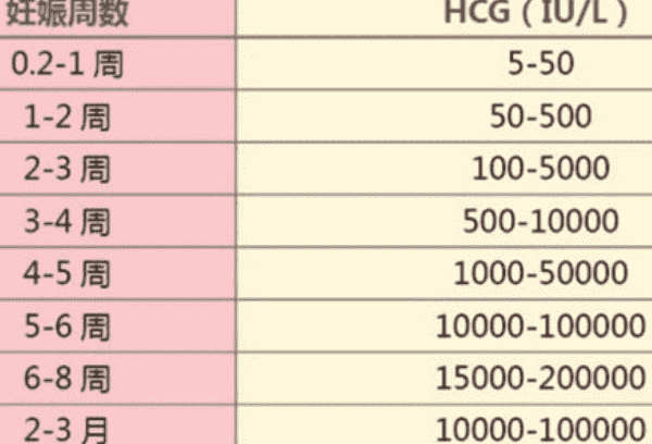 试管婴儿拮抗剂方案优缺点