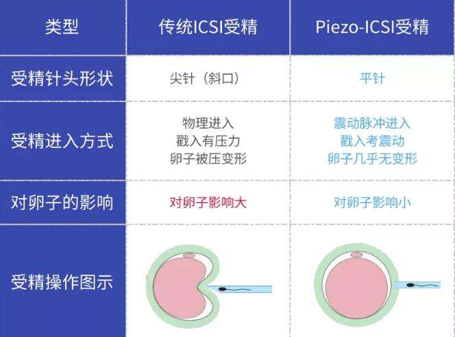 神经纤维瘤可以试管阻断么？做三代试管有用吗？