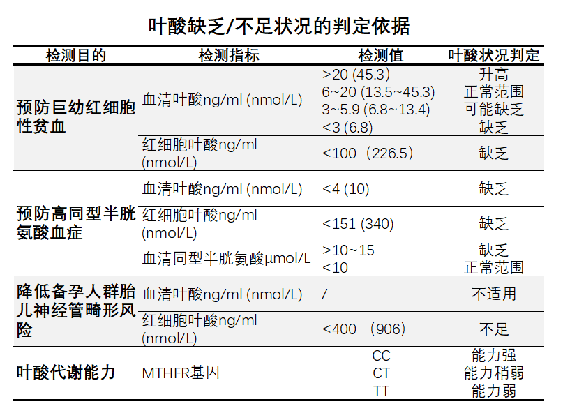 盘点贵阳三代试管婴儿医院，这些机构可供大家选择
