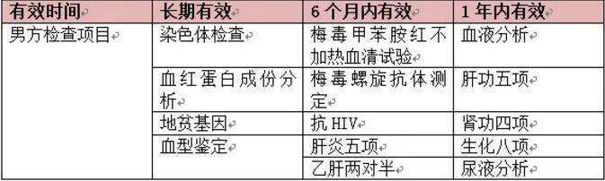 长方案和拮抗剂方案有什么区别？详细的流程已经总结好了