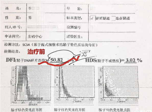 输卵管结扎后可以做泰国试管婴儿吗？