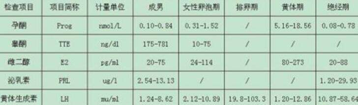 哈萨克斯坦三代试管婴儿费用全解析，详细花费明细与预算指南