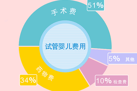做试管婴儿可能出现哪些后遗症