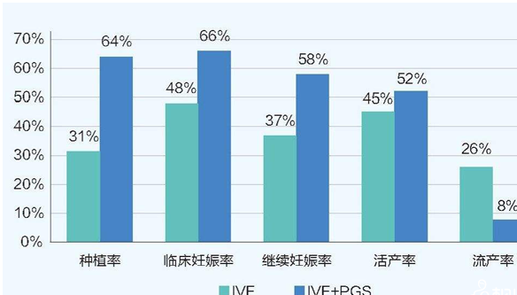 哈萨克斯坦试管婴儿安全吗？哈萨克斯坦做一次试管需要准备什么？