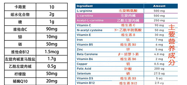 第三代试管婴儿的流程与费用，上海三代试管费用明细表